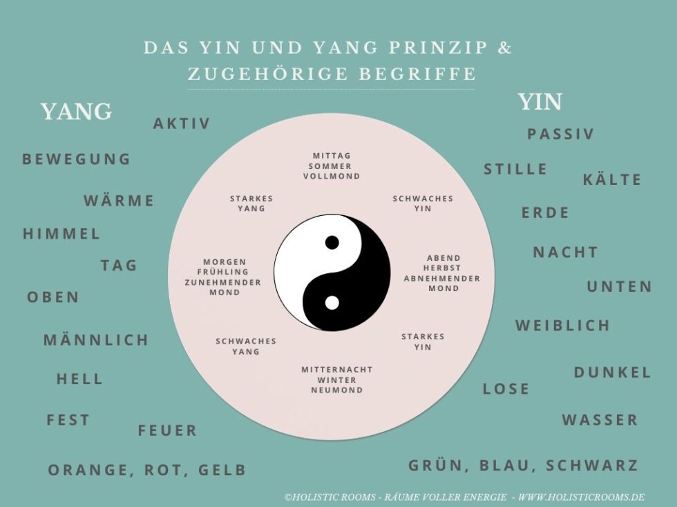 Yin und Yang - über die Balance im Feng Shui » Holistic Rooms